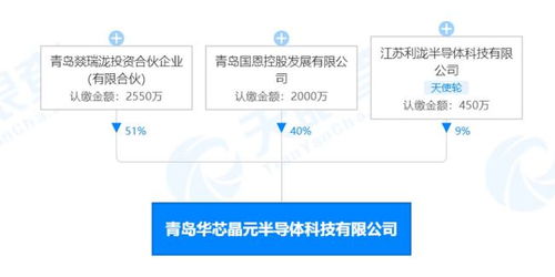 青島華芯晶元第三代半導體項目開工 年產33萬片，助推電子專用材料自主研發